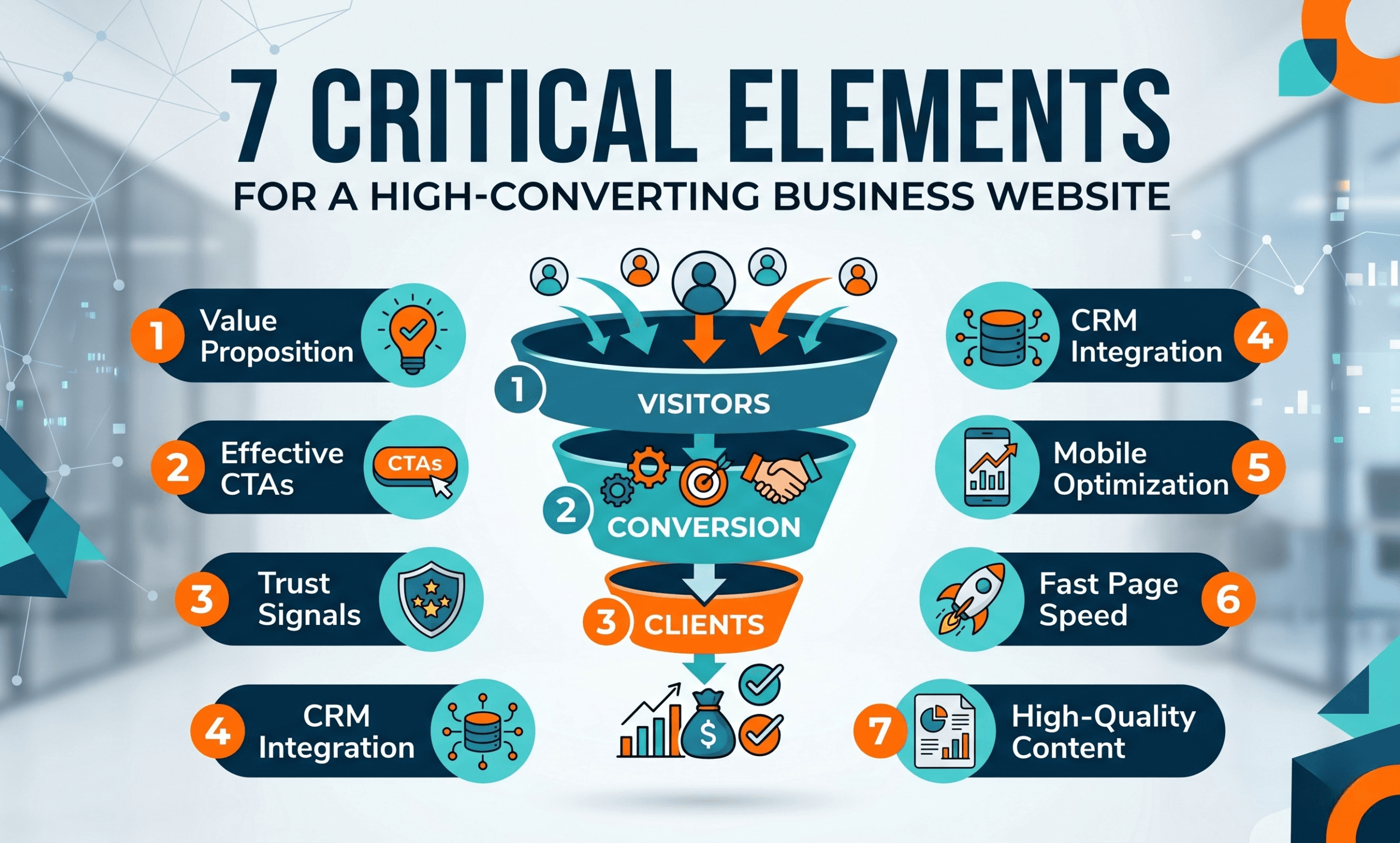 7 Critical Elements Your Business Website Needs to Convert Website Visitors into Clients